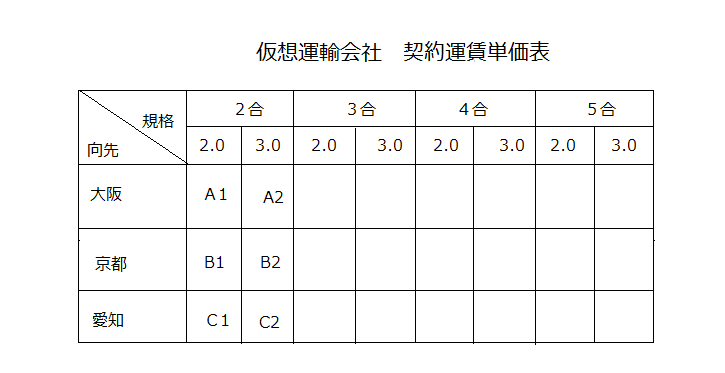 仮想運輸会社運送料金表